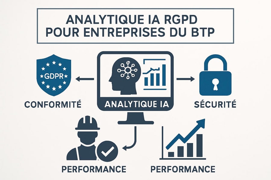 You are currently viewing Analytics RGPD IA : conformité et opportunités pour BTP